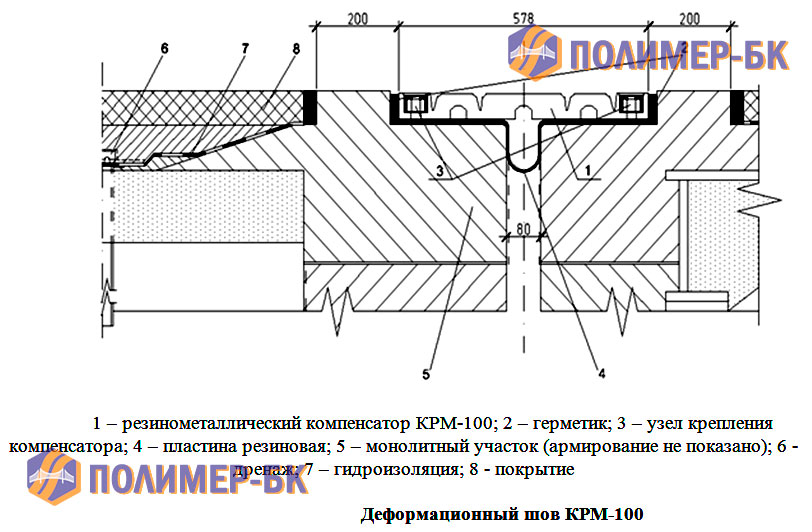 КРМ-100. В разрезе