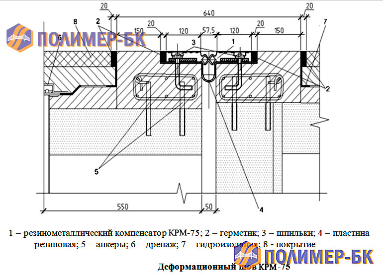 КРМ-75. В разрезе